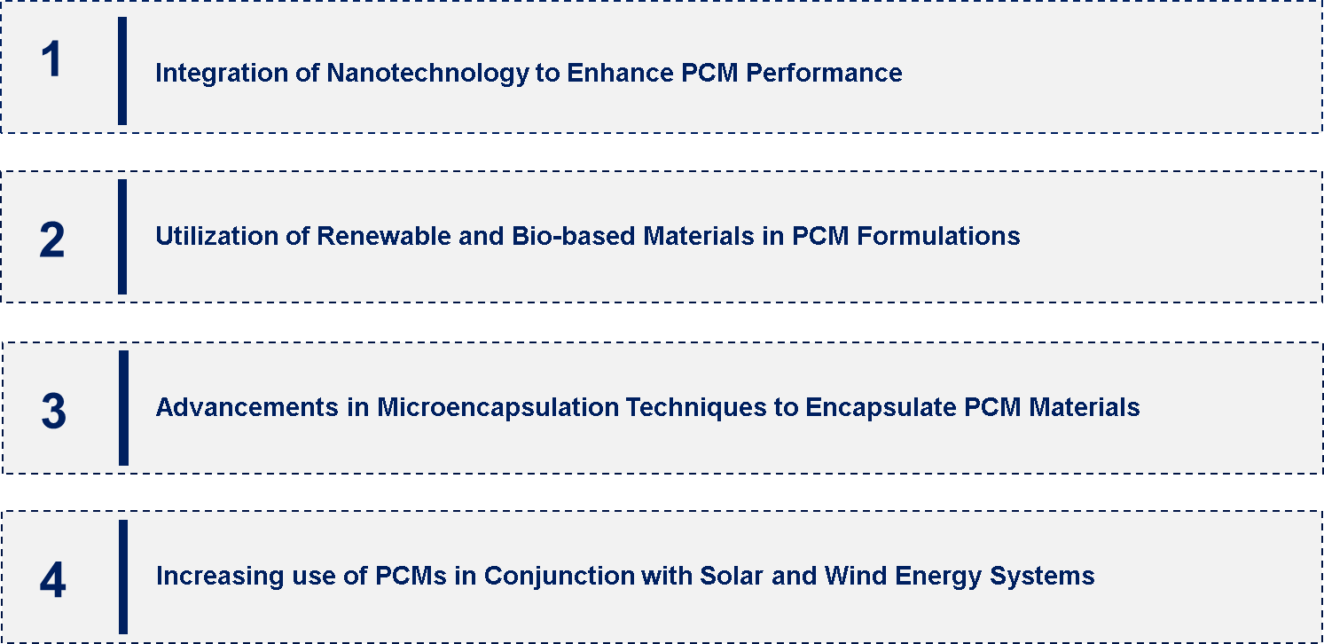 Phase Change Material Market Emerging Trend